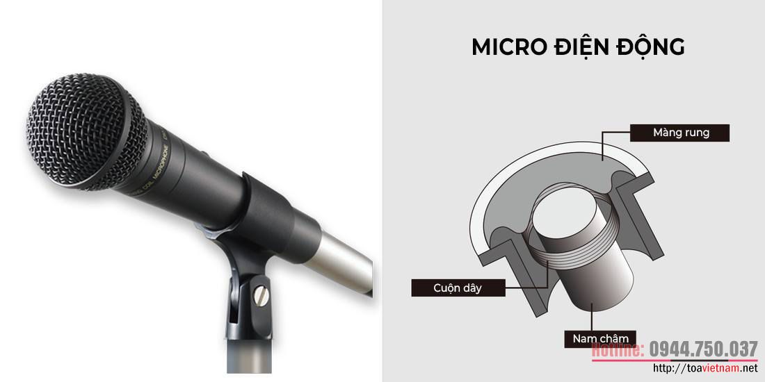 Cầu tạo Micro điện động Cầu tạo Micro điện động