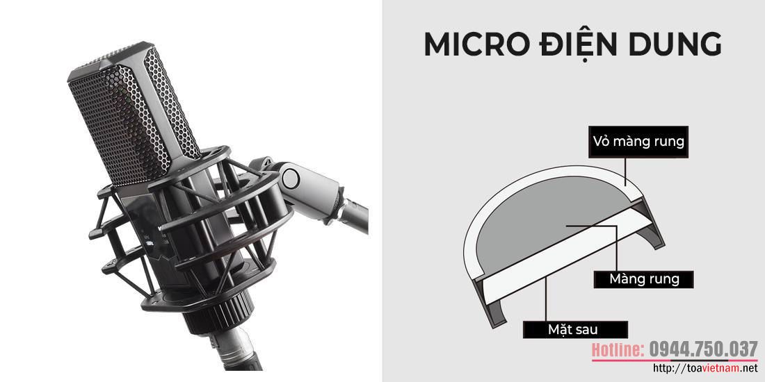 Cấu tạo Micro điện dung Cấu tạo Micro điện dung