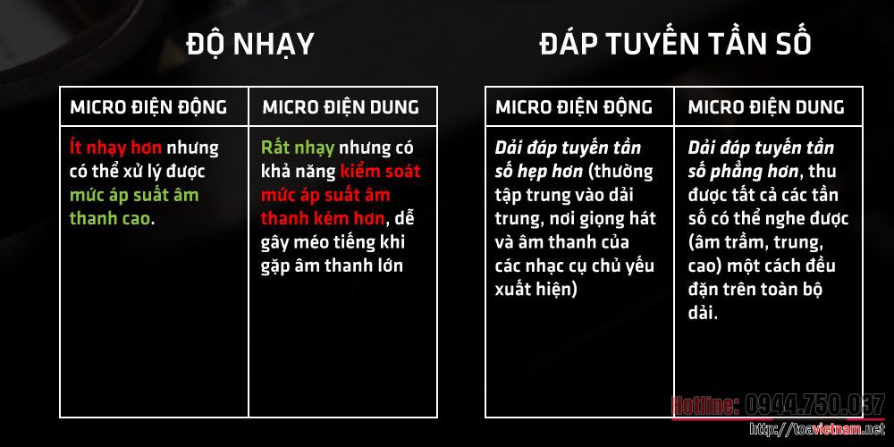 So sánh giữa Micro điện động và Micro điện dung -2 So sánh giữa Micro điện động và Micro điện dung -2