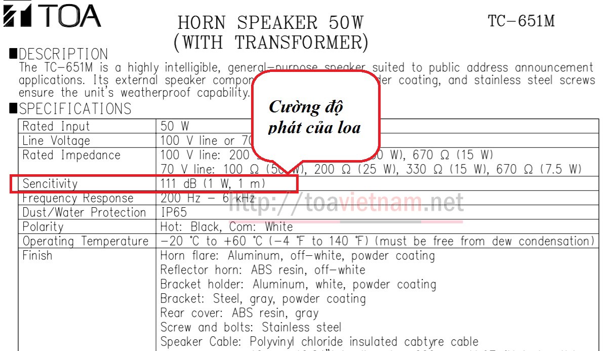 Cường độ âm của loa