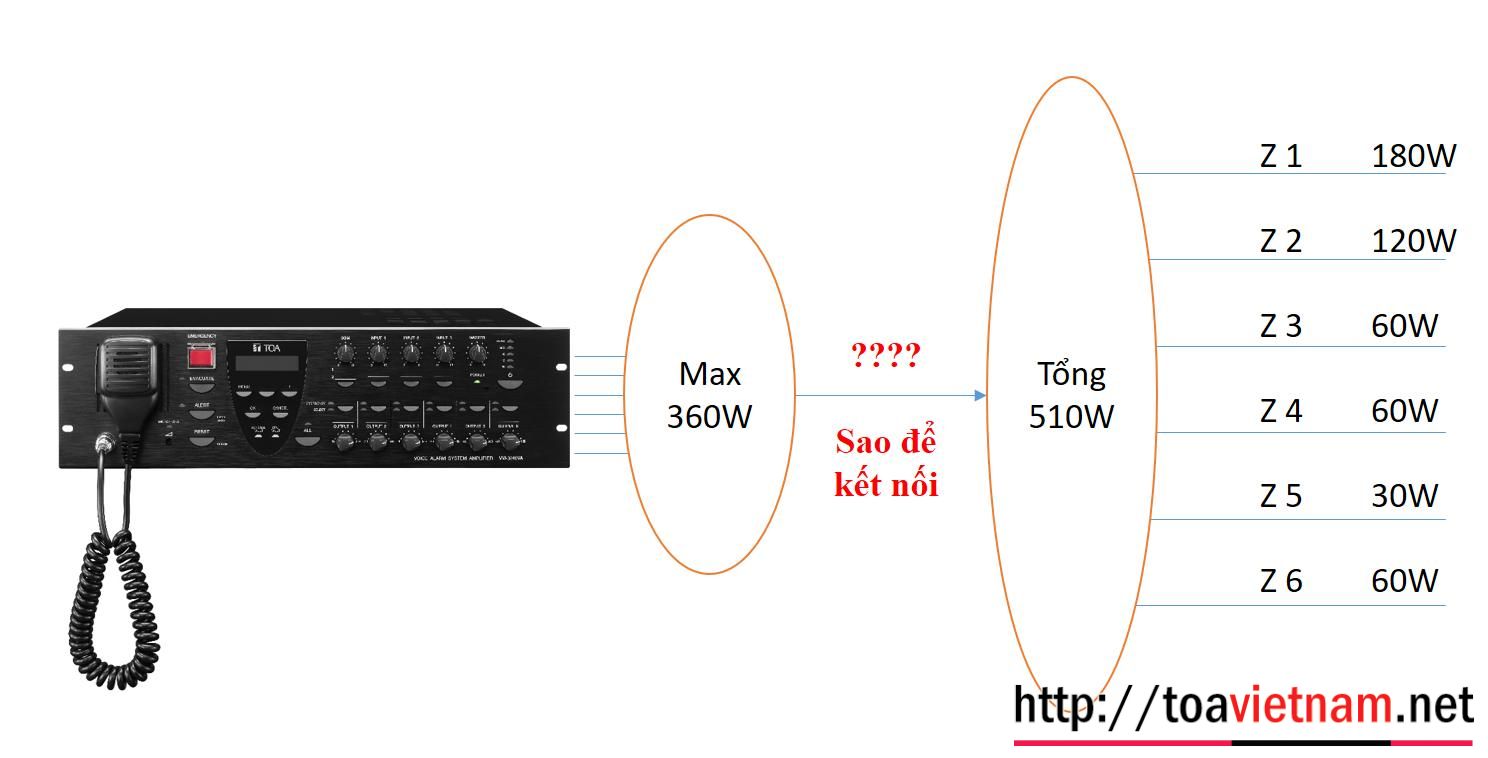 Cách sử dụng P-2240 và P-3248D
