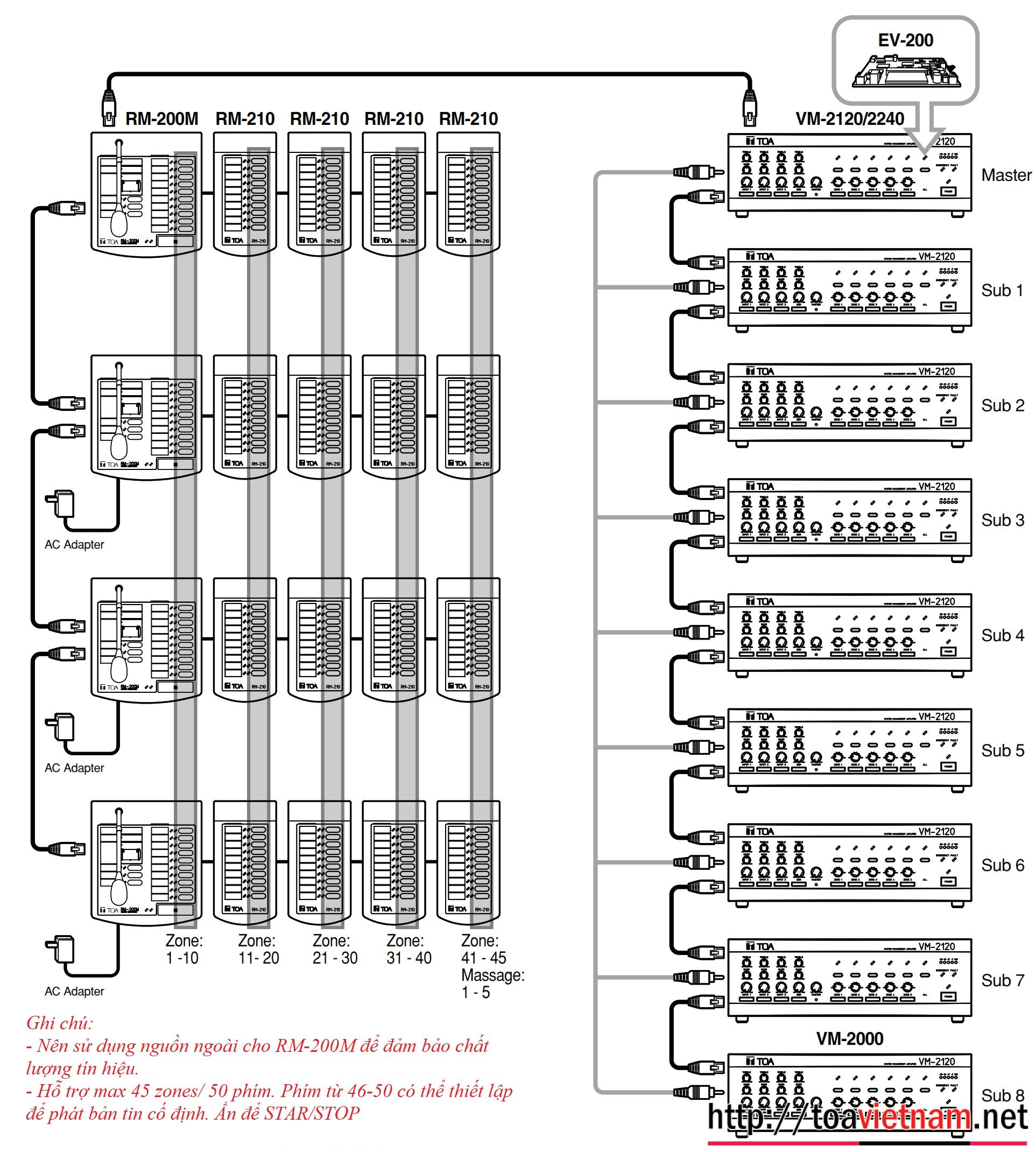 VM-2000 Full Solutions