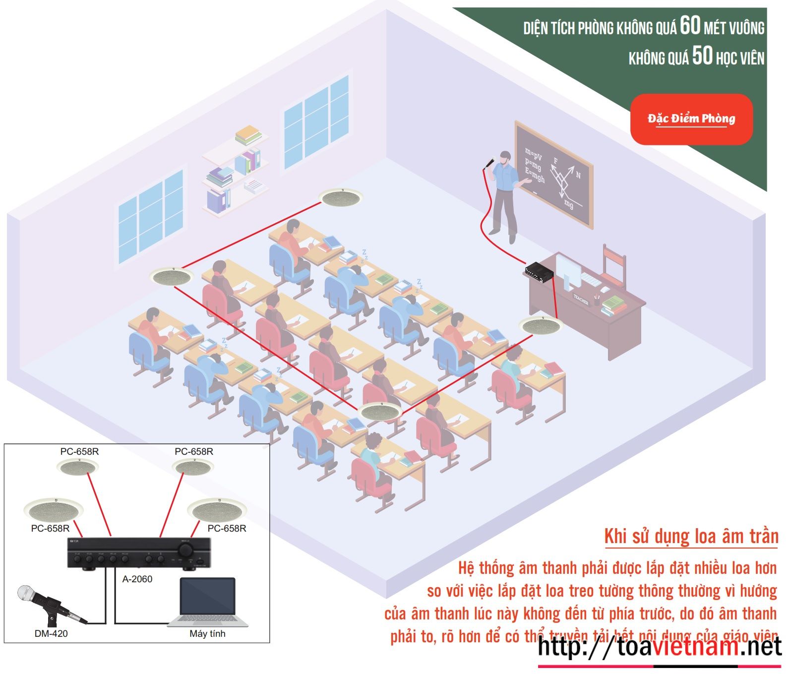 Phòng học loa âm trần