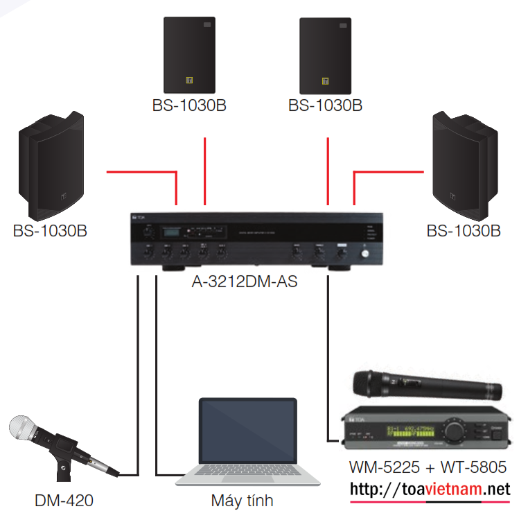 So dô phòng học dùng BS-1030B