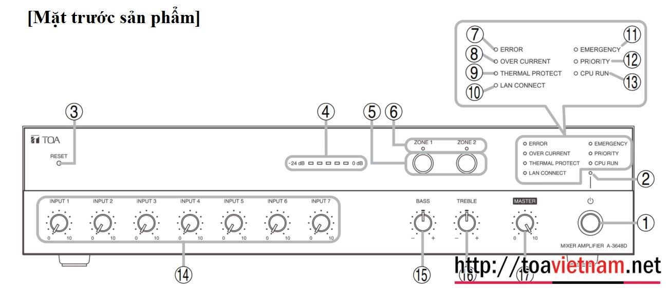 mặt trước A-3606D, A-3612D, A-3624D, A-3648D
