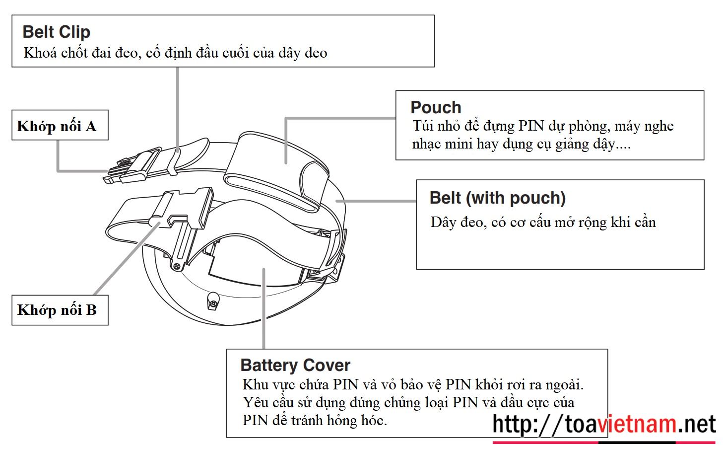 Mô tả ER-1000A-BK/YL/WH