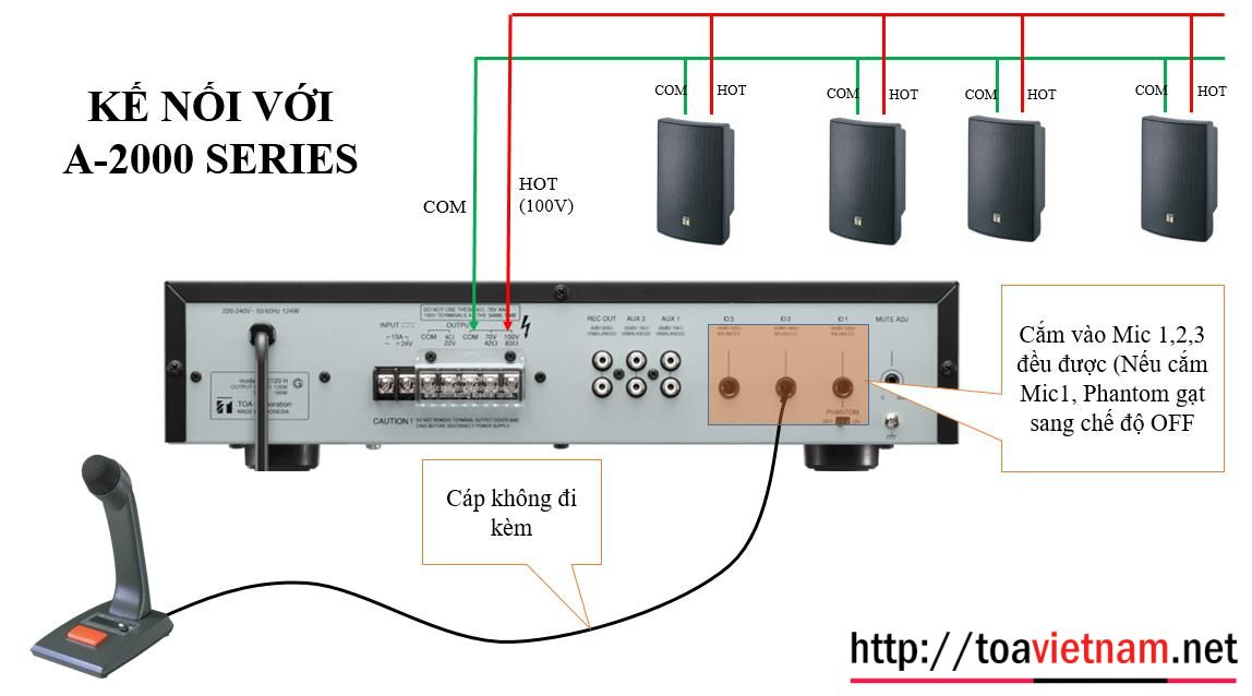 PM-660 voi A-2000 Series
