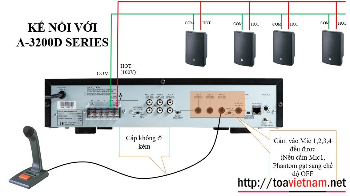PM-660 voi A-3000D series