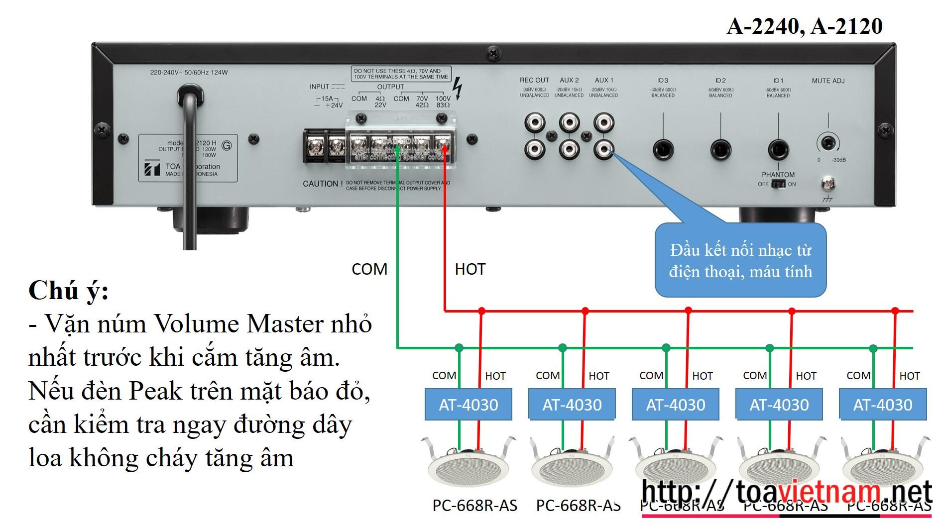 PC-668RC-AS với A-2240, A-2120