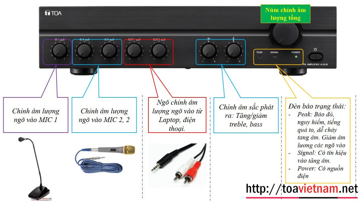 mặt trước A-2030, A-2060, a-2120, A-2240