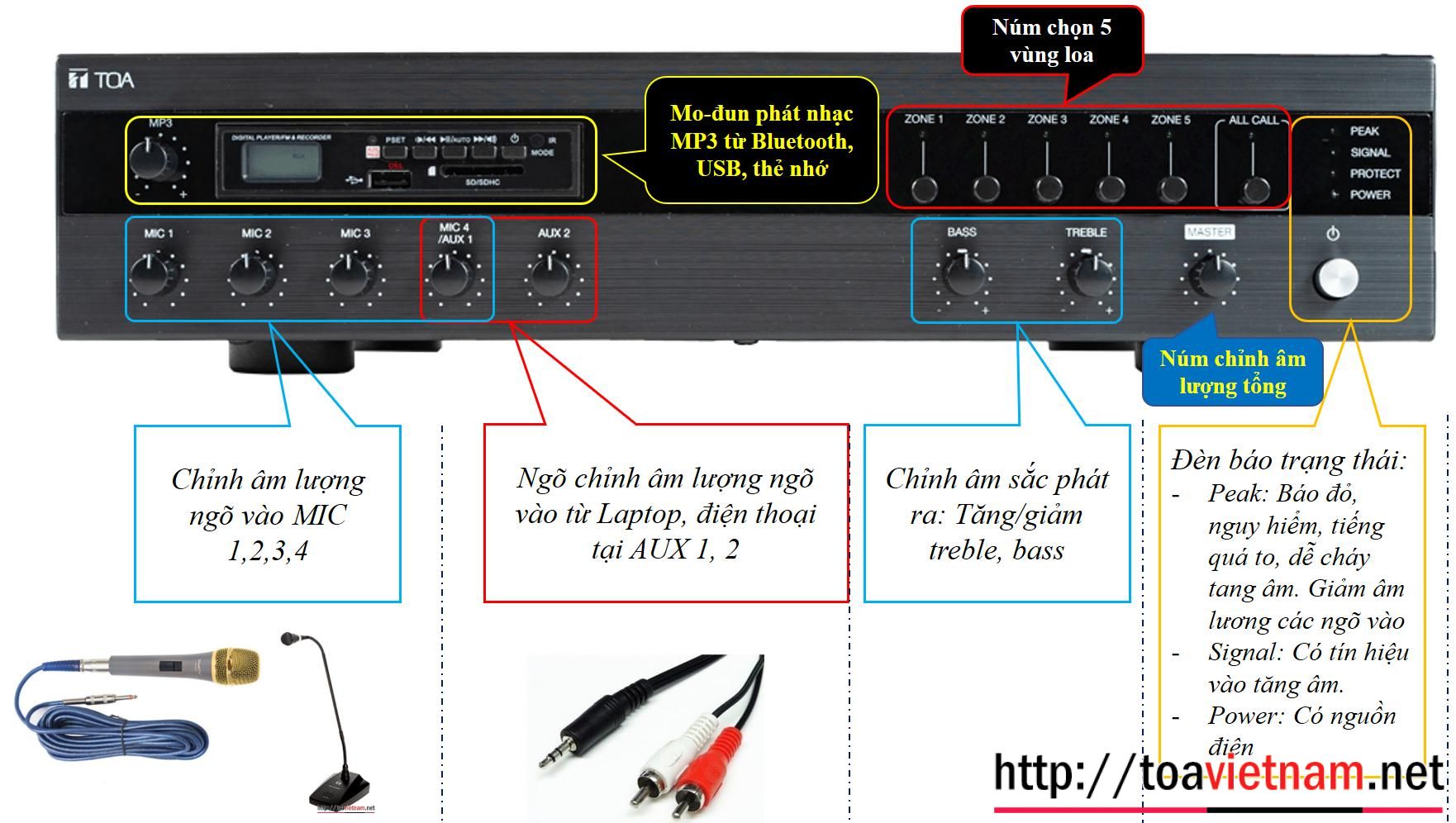 mặt trước A-3212DMZ-AS, A-3224DMZ-AS, A-3248DMZ-AS
