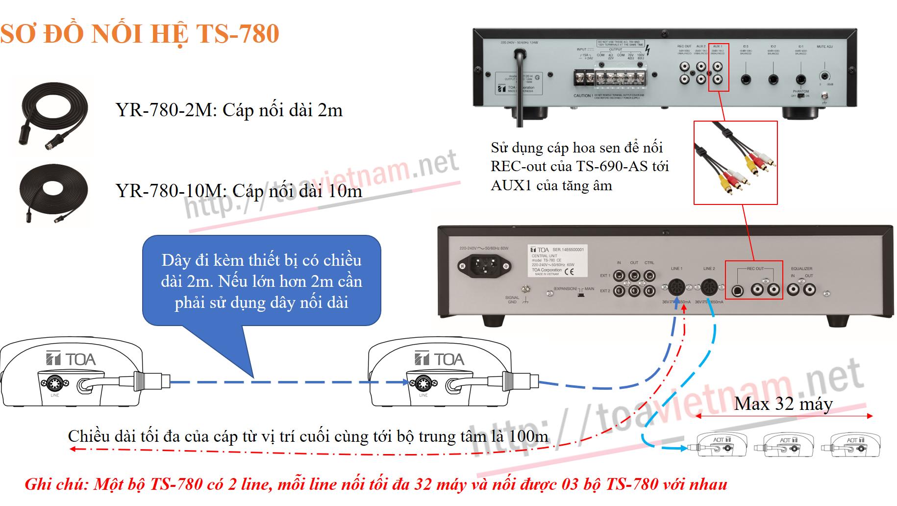 Sơ đồ đấu nối TS-780, TS-781, TS-782
