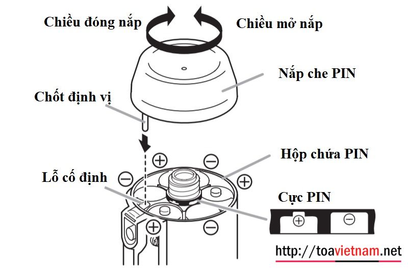 Tháo lắp ER-2215 ER-2215W