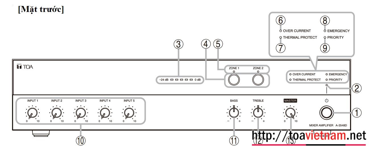 Hướng dẫn lắp đặt sử dụng A-3506D, A-3512D, A-3524D, A-3548D
