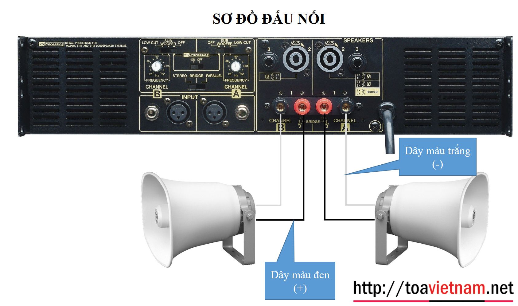 SC-651 và P3500S