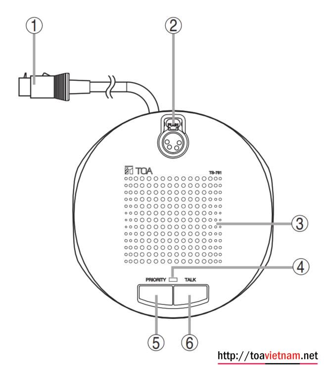 TS-781 hướng dẫn