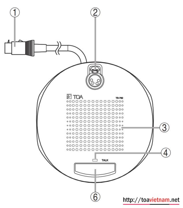TS-782 hướng dẫn