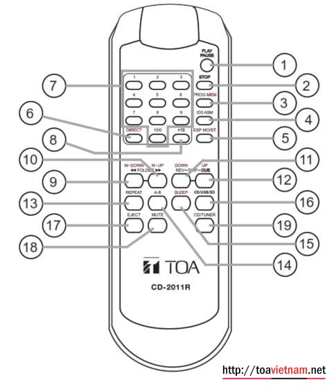 Điều khiển của CD-2011R