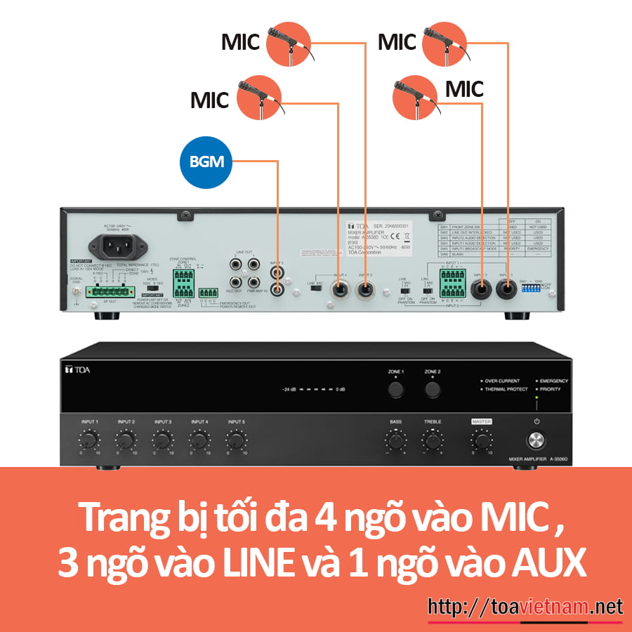 Sơ dồ nối MIC, BGM của A-3506D, A-3512D, A-3524D, A-3548D
