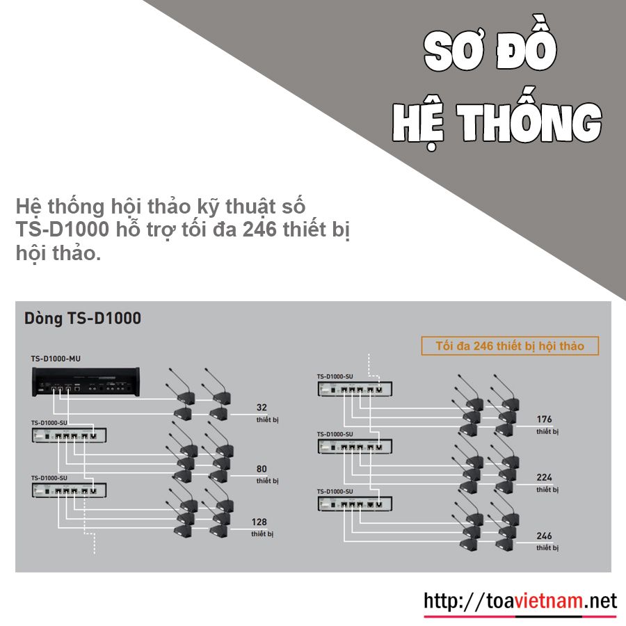 Cấu hình TS-D1000