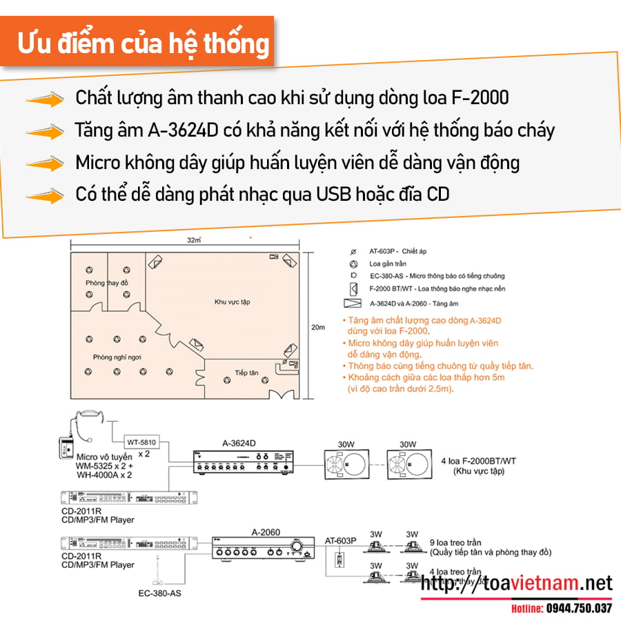 Sơ đồ âm thanh phòng GYM