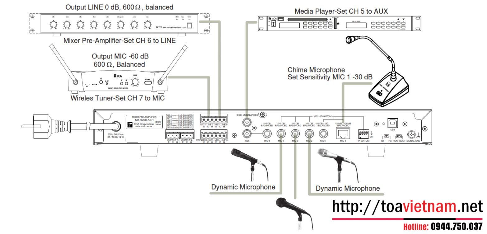 Sơ đồ kết nối chung của MX-9200-AS