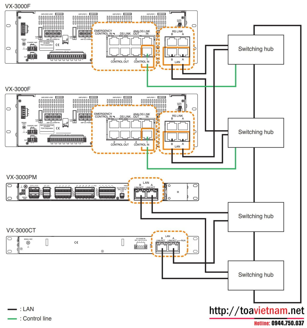 Các nối hệ VX-3000