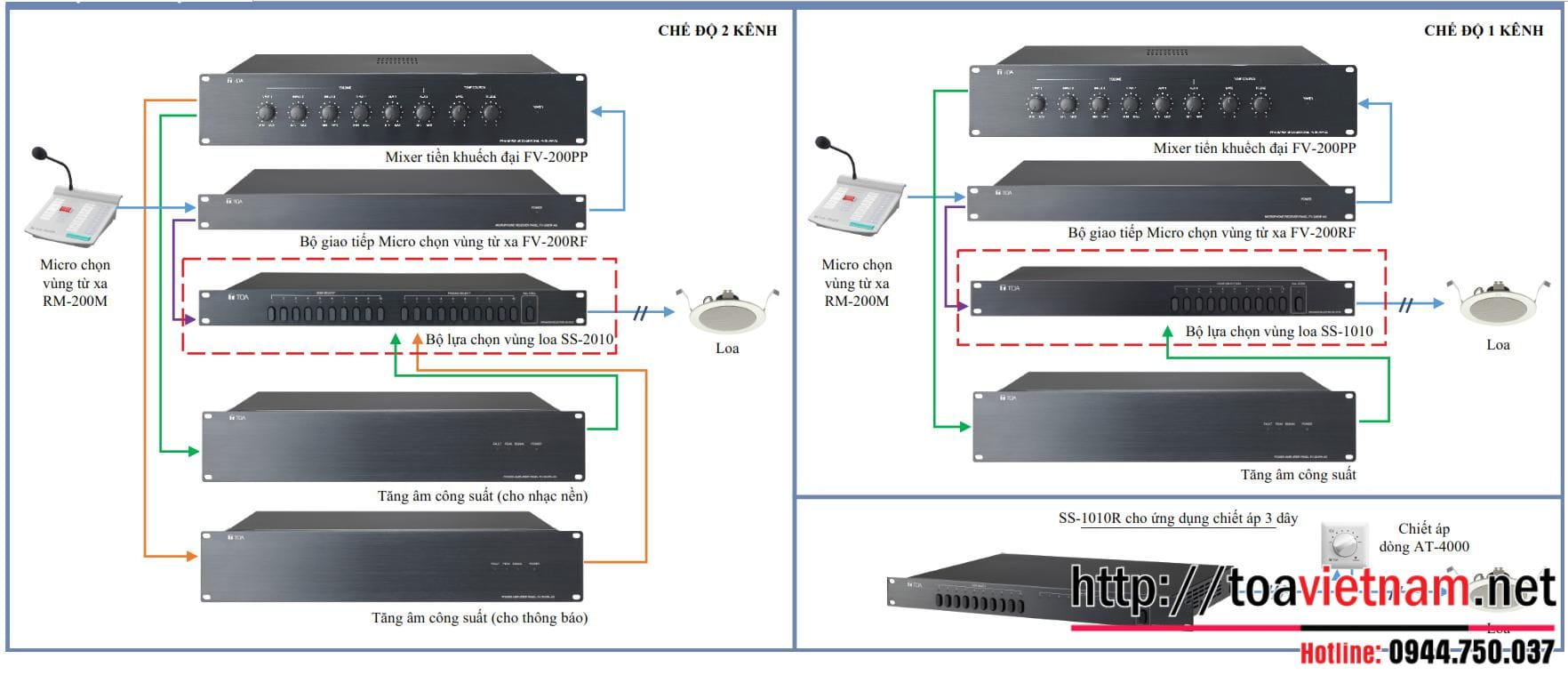 ​Bộ lựa chọn vùng loa: SS-1010, SS-1010R, SS-2010
