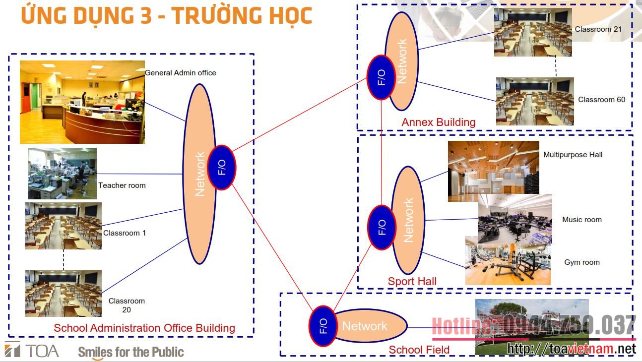 Ip-1000-cho-truong-hoc-so-do-thong-the.jpeg