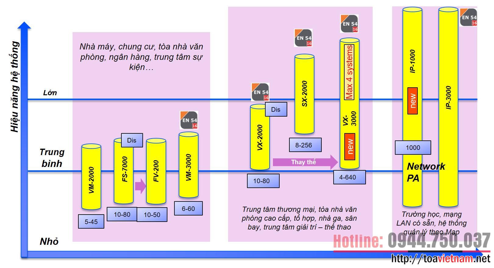Phan-khuc-he-thong-PA-cua-TOA