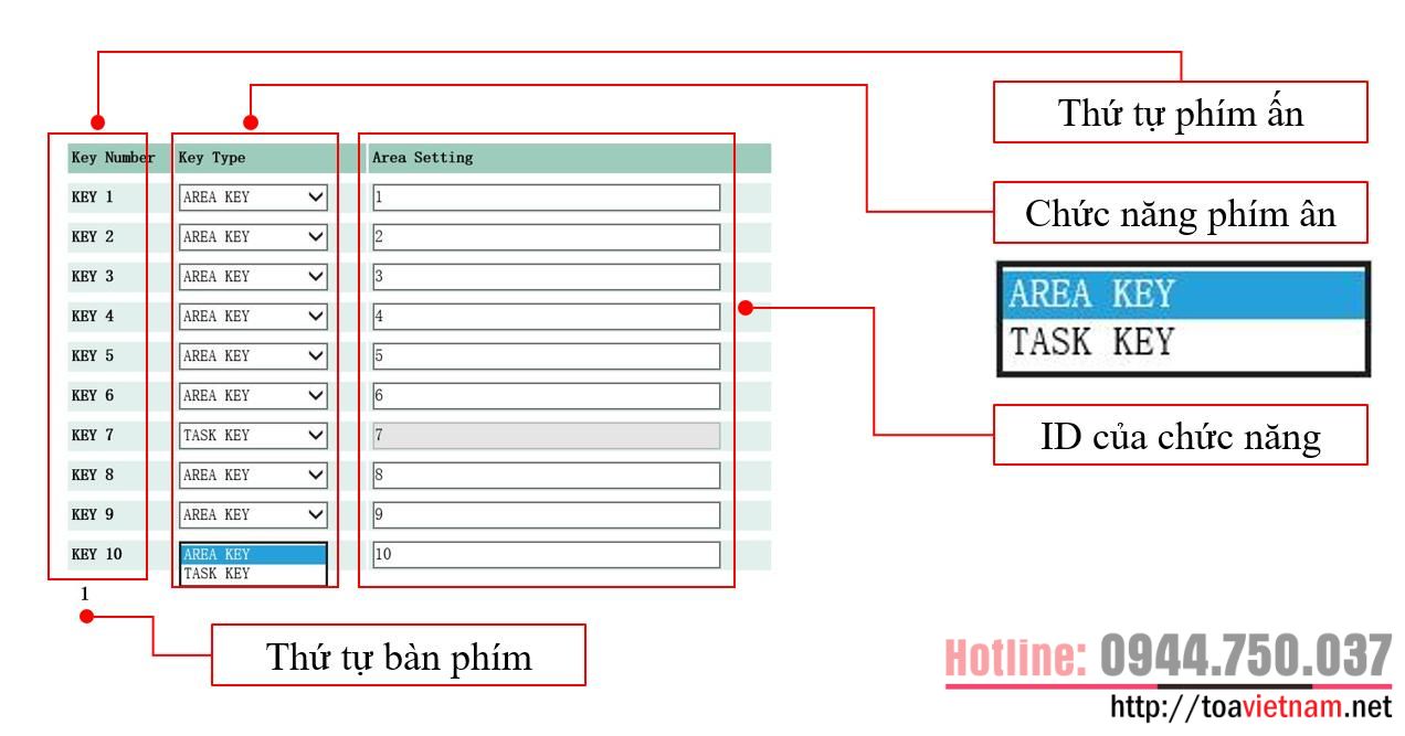 Cai-dat-chuc-nang-phim-an-cua-IP-100RM