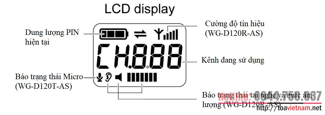 LCD-cua-WG-D120T-AS-va-WG-D120R-AS