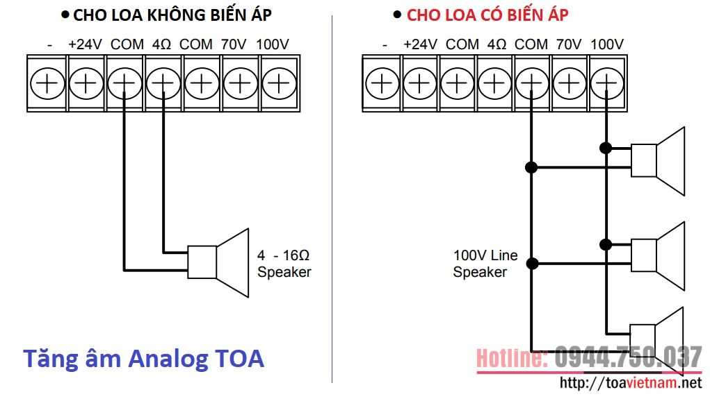 cong-noi-tang-am-toa-voi-loa-nen-dong-Analog.jpg
