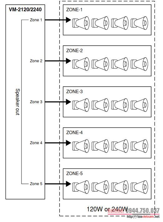 Zone loa VM-2120, VM-2240.jpeg