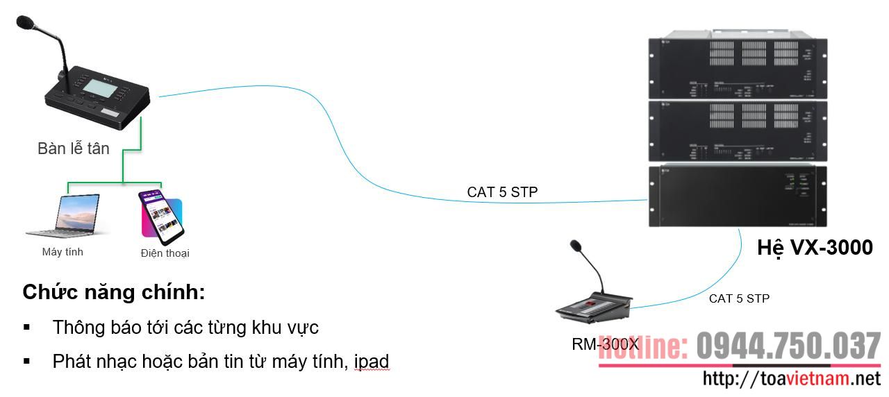 phat-nhac-nen-tu-RM-500.jpeg