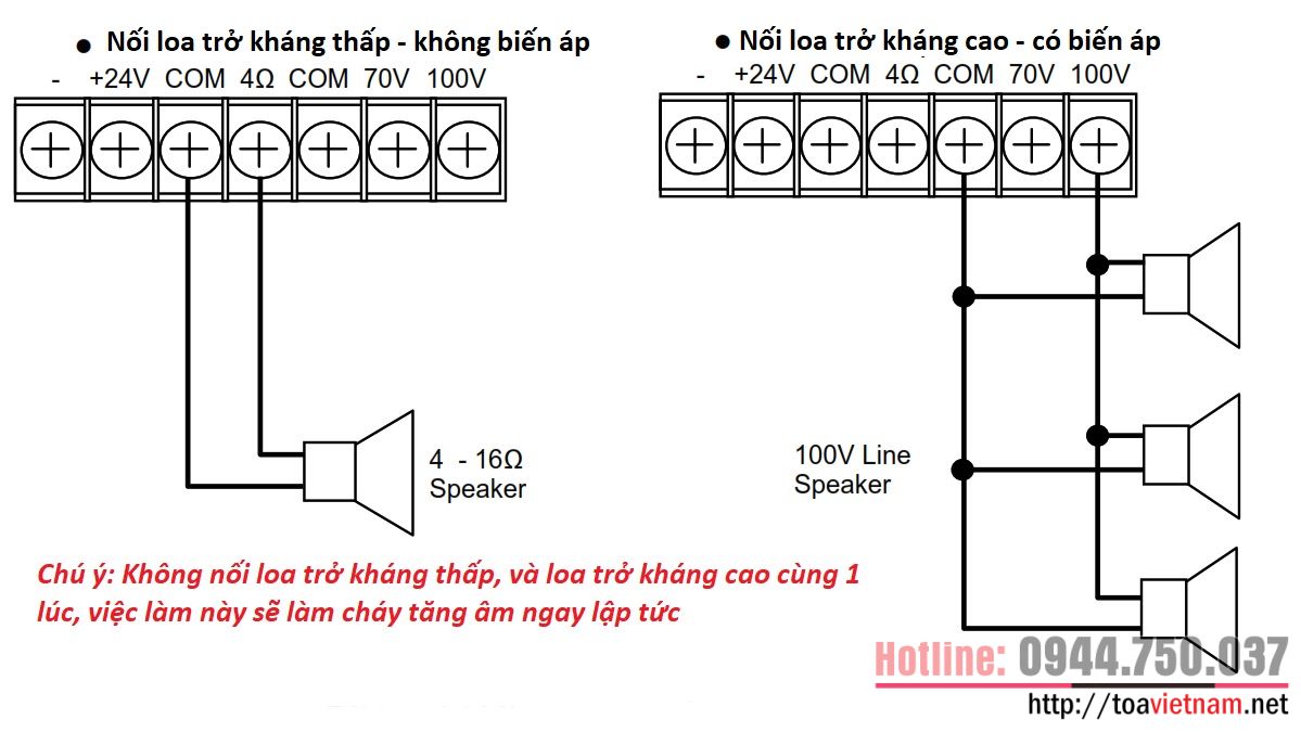 Chon-tro-khang-loa-cho-P-2240.jpg