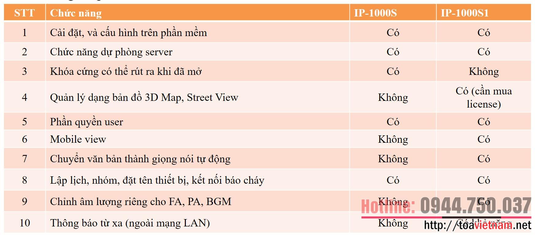 So-sanh-IP-1000S-va-IP-1000S1.jpeg