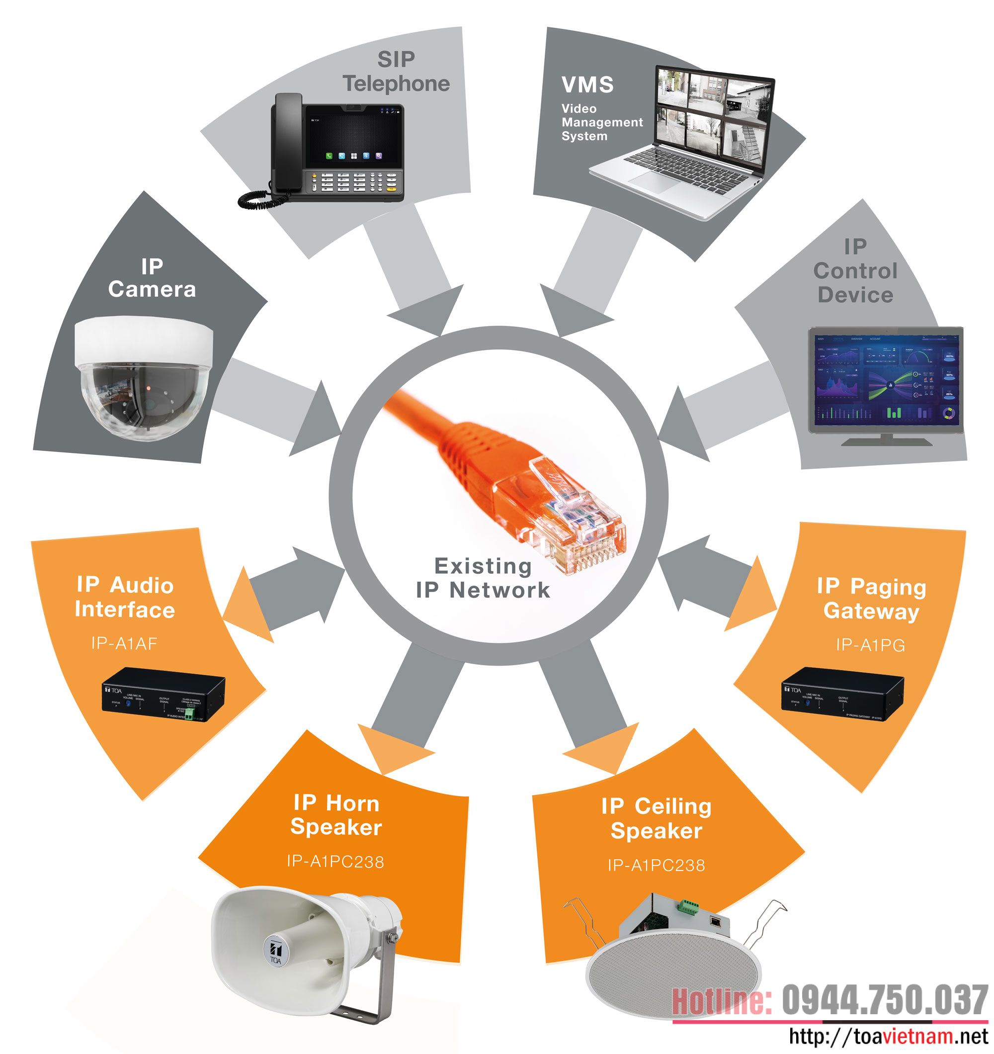 IP-PA-tich-hop-CCTV.jpg