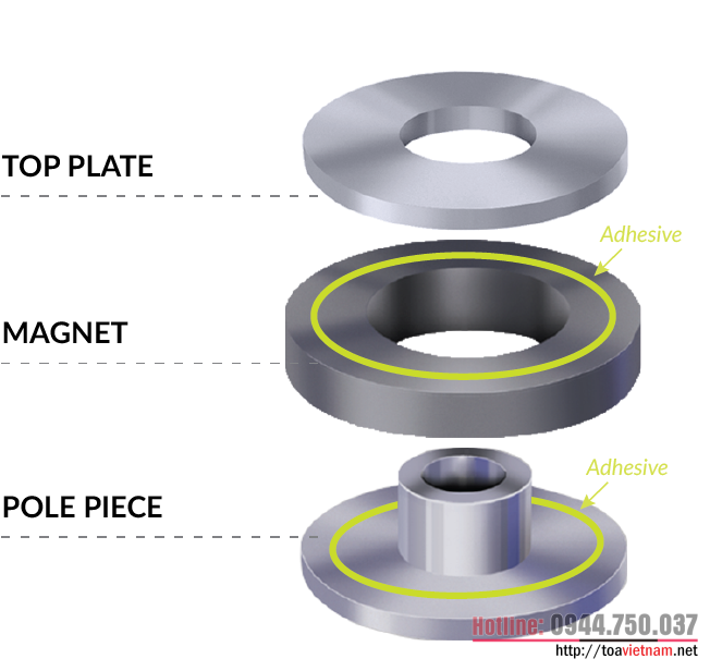 Magnet-speaker.png