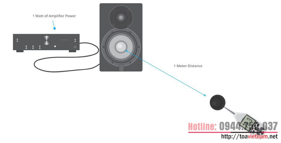 Sensitivity-speaker.jpg