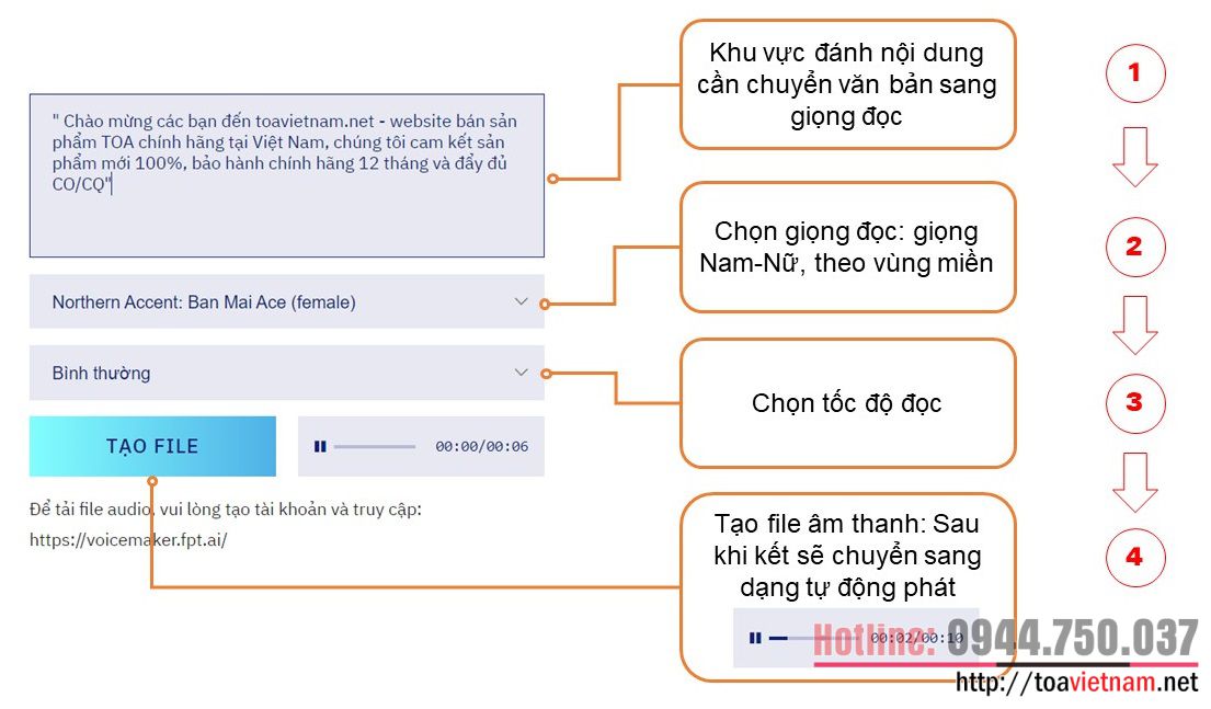 chuyen-van-ban-thanh-giong-doc.jpg