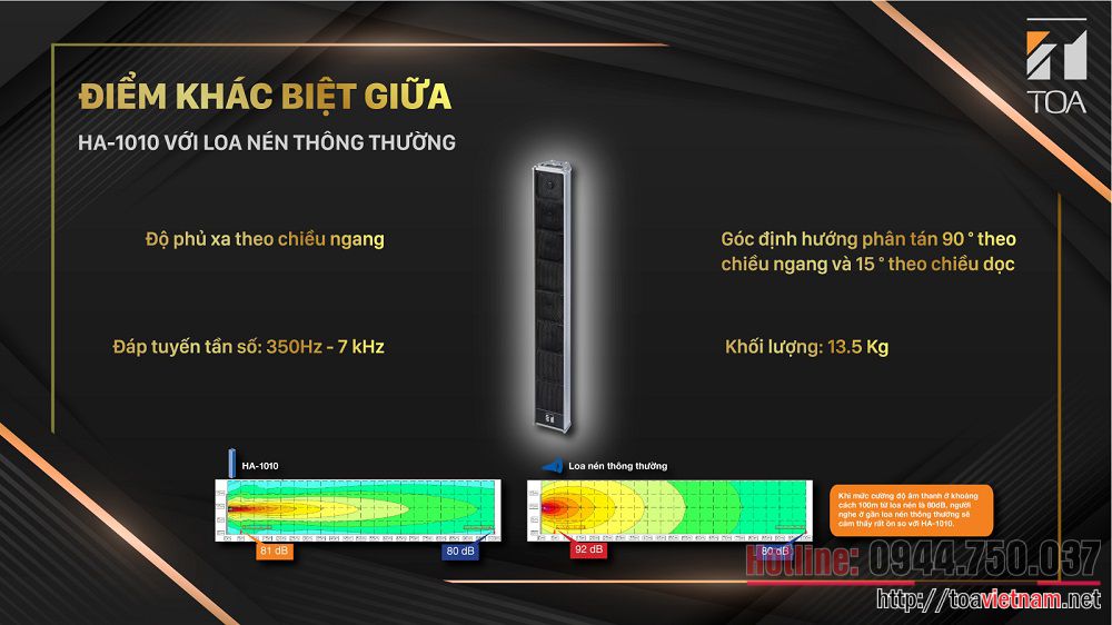 Diểm khác biệt giữa loa HA-1010 với loa nén thông thường