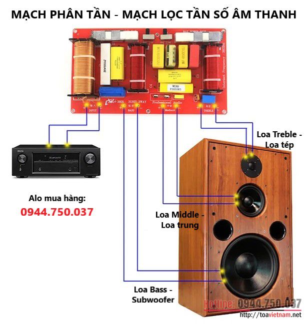 bộ lọc tần số.jpg