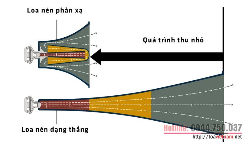 cau tao loa nen.jpg