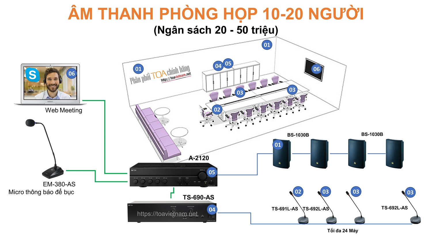 Giải pháp âm thanh phòng họp 10 - 20 người với TS-690