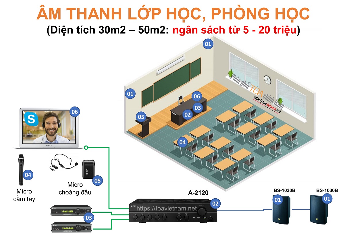 Giải pháp âm thanh TOA cho lớp học, phòng học 30m2 - 50m2