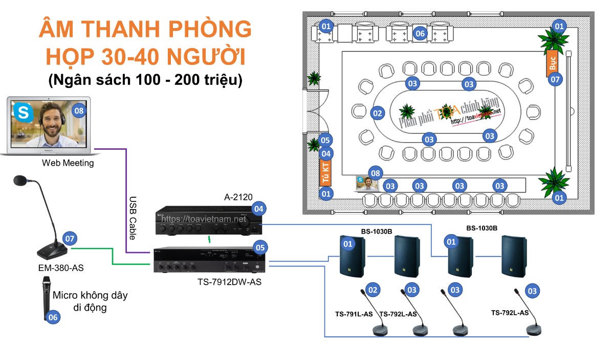 Giải pháp âm thanh phòng họp 30 - 40 người với TS-790
