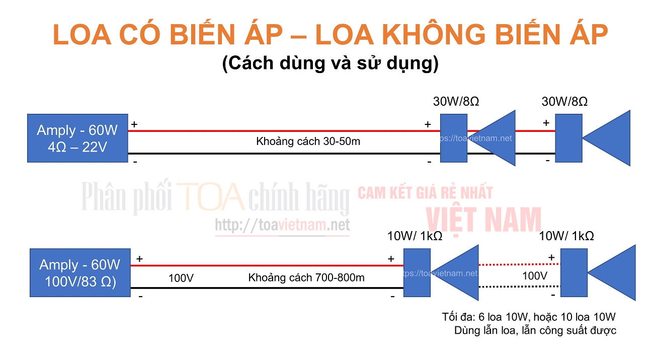 Loa có biến áp và loa không có biến áp là gì và cách sử dụng