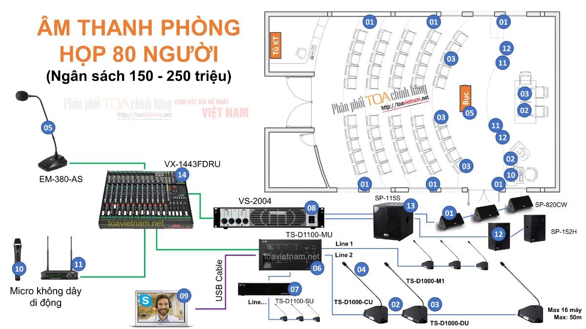 Hệ thống âm thanh phòng họp 40-50 tới 70-80 người với TS-D1100
